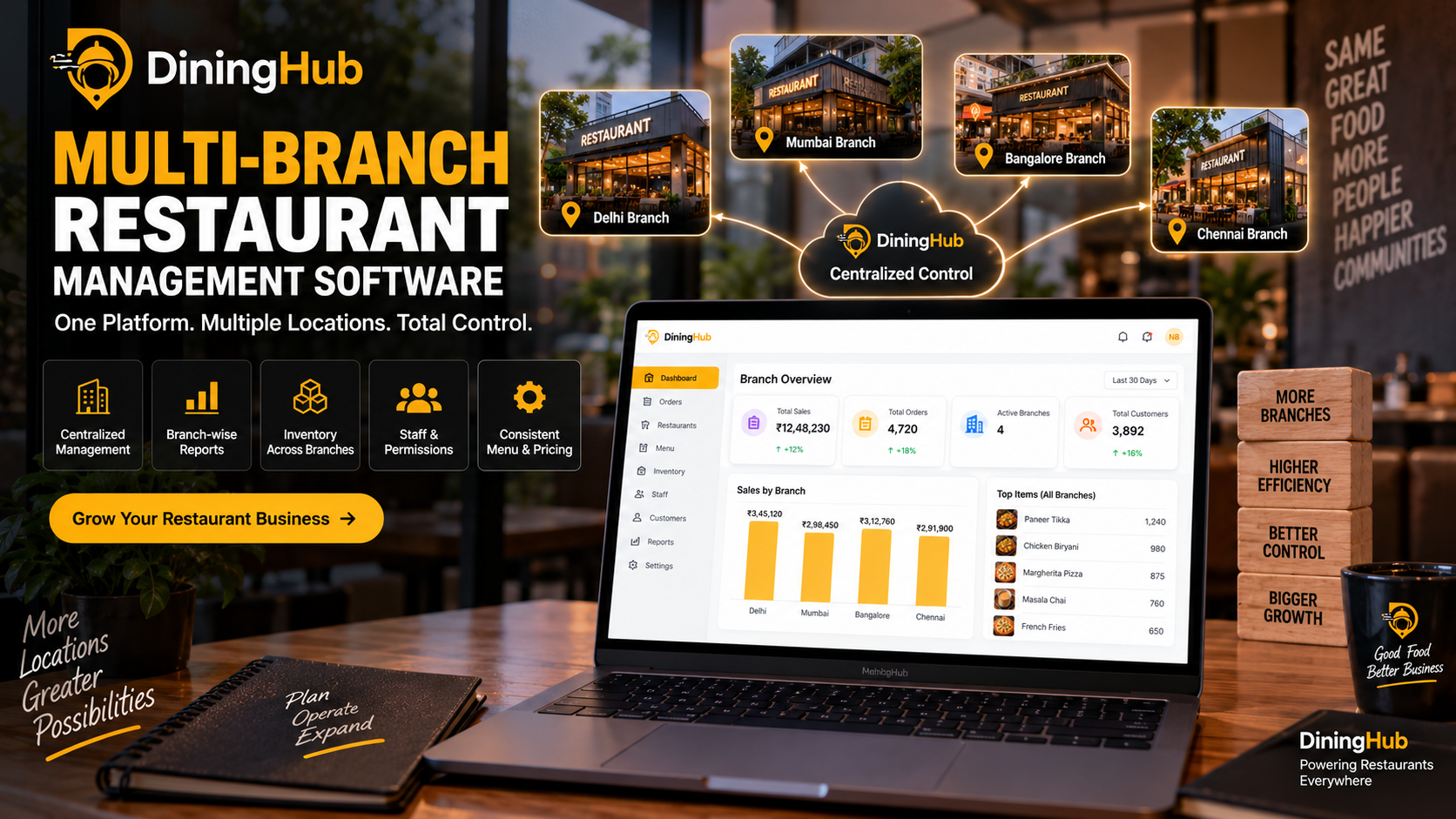 Multi-Branch Restaurant Management Software: Complete Guide